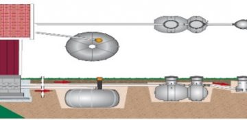 Kombinerat system